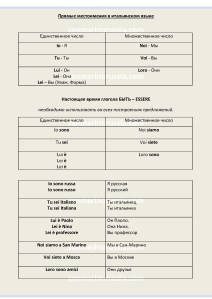 Прямые местоимения в итальянском языке